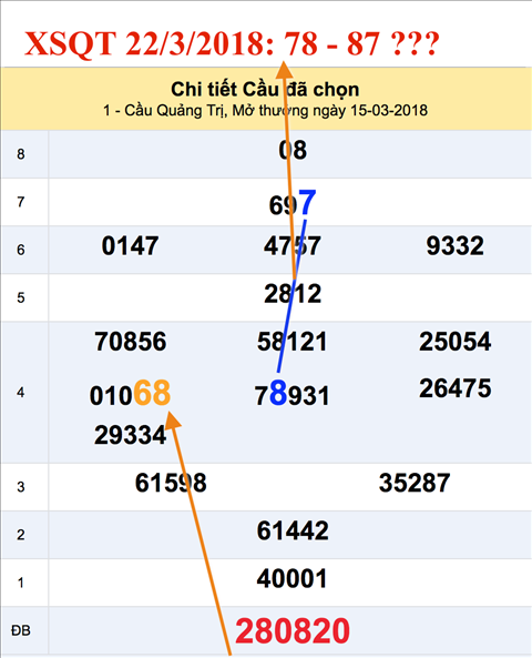 An so XSQT 22-3-2018 An so XSQT 22-3-2018